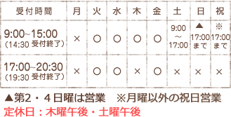 整体を初めてうける方へ 流山市の整体 大山整体院